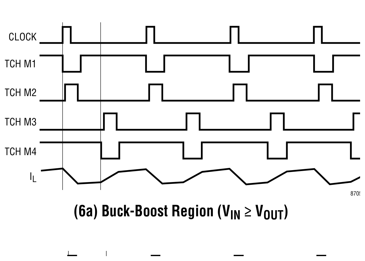 1000W Buck-Boost 电源设计总结:四开关拓扑、波形调试与PCB布局 3 ADI LT8705 Buck-Boost 过渡区控制波形